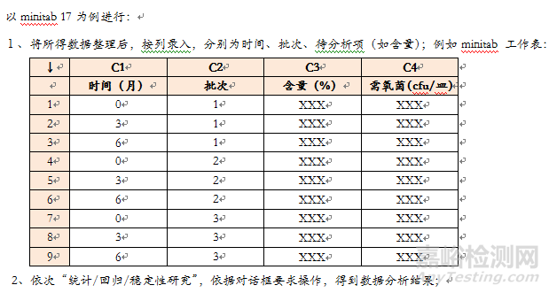 如何对药品稳定性考察进行总结分析？