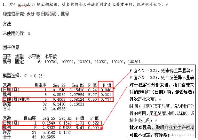 如何对药品稳定性考察进行总结分析？