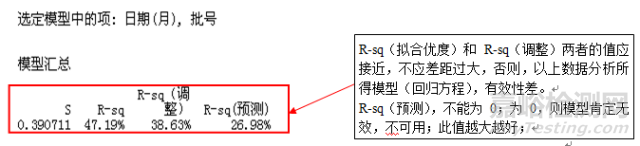 如何对药品稳定性考察进行总结分析？