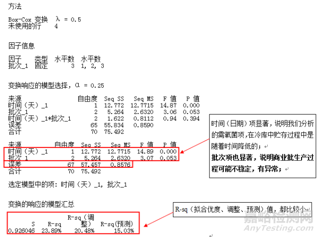 如何对药品稳定性考察进行总结分析？