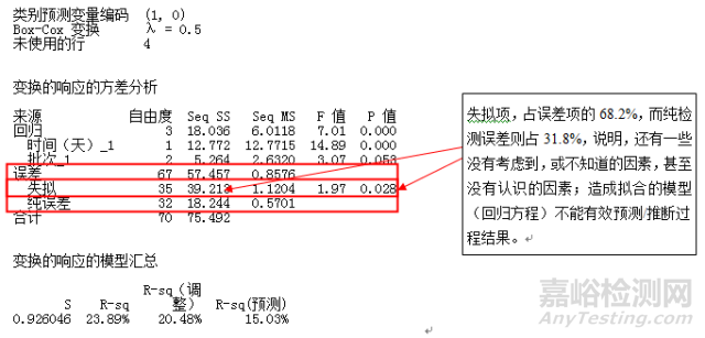 如何对药品稳定性考察进行总结分析？