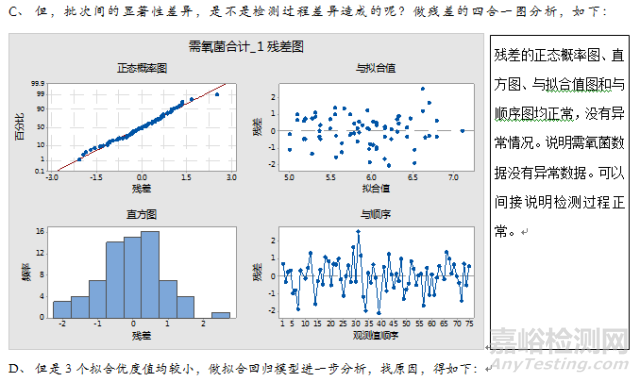 如何对药品稳定性考察进行总结分析？