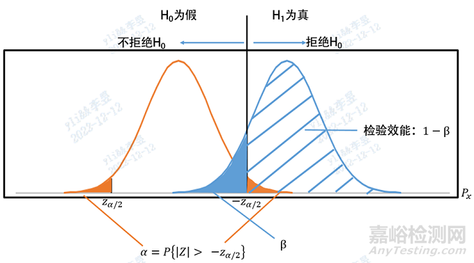 体外诊断试剂临床试验技术指导原则定性检测的样本量估算解析