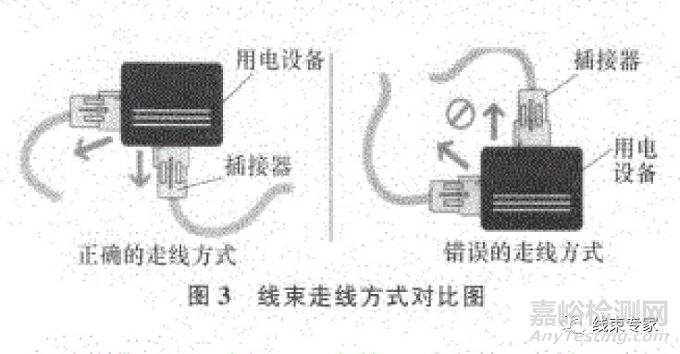 汽车线束防水等级设定与气密测试