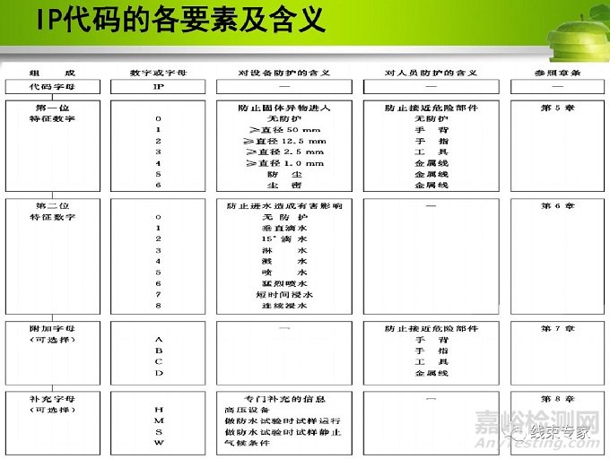 汽车线束防水等级设定与气密测试