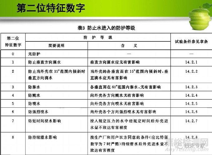 汽车线束防水等级设定与气密测试