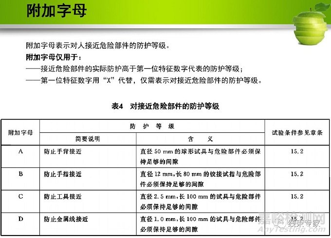 汽车线束防水等级设定与气密测试