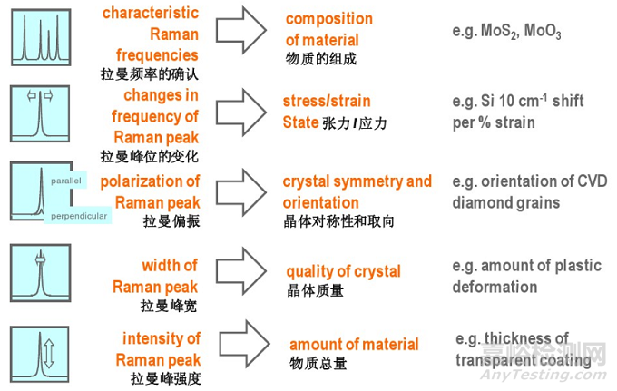 如何用拉曼光谱确定API晶型？