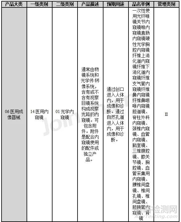 2022年光学内窥镜产品分析报告