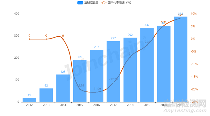 2022年光学内窥镜产品分析报告