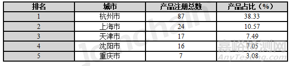 2022年光学内窥镜产品分析报告