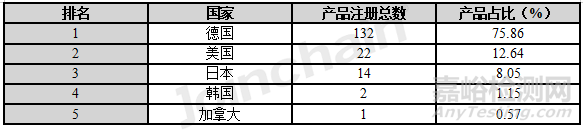 2022年光学内窥镜产品分析报告