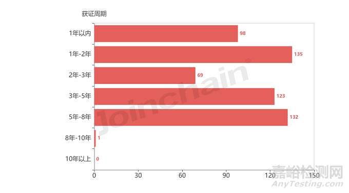 2022年光学内窥镜产品分析报告