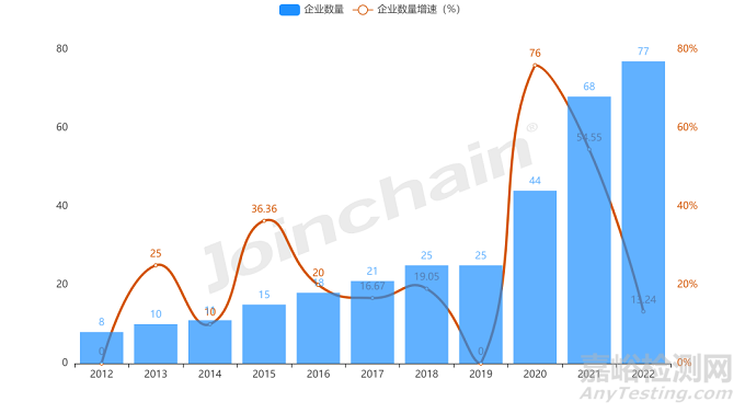 2022年光学内窥镜产品分析报告