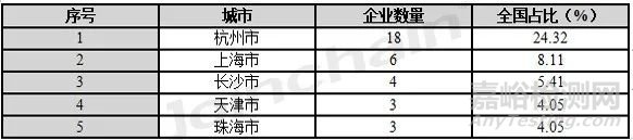 2022年光学内窥镜产品分析报告