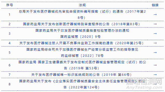 2023年版本|医疗器械法规汇总