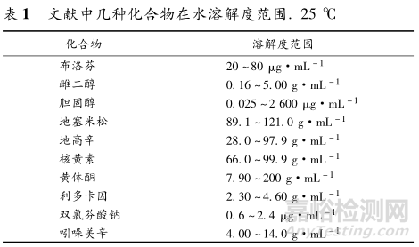 药物平衡溶解度试验的基本程序和技术要求