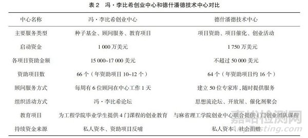 美国概念验证中心促进成果转化的实践及其启示