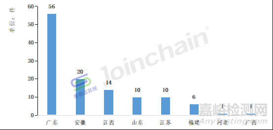 2022年医械产品召回事件共217起，境外召回磁共振成像系统居首