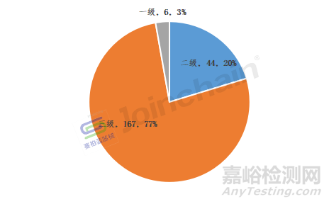 2022年医械产品召回事件共217起，境外召回磁共振成像系统居首