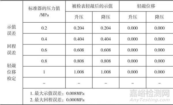 一种隔膜式压力变送器、压力表检定装置的设计