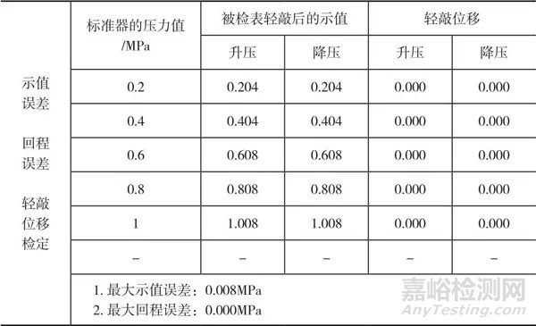 一种隔膜式压力变送器、压力表检定装置的设计