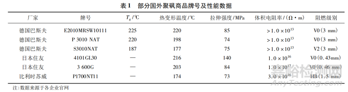 国内外聚砜树脂的研究现状及其应用