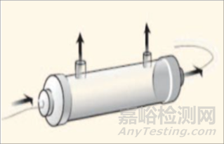 生物型人工肝目前的技术难点