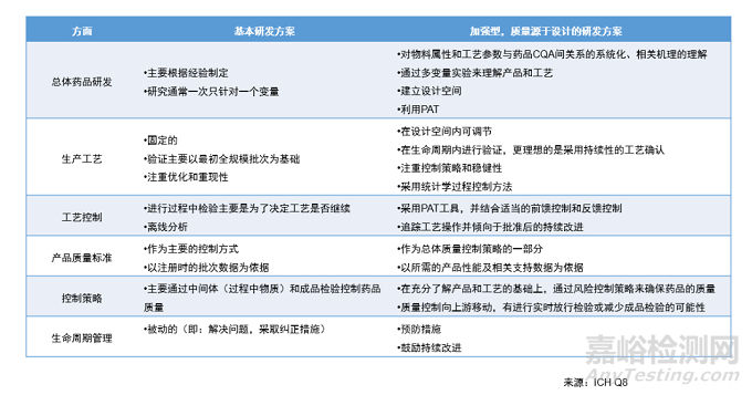 创新药的制剂开发策略与工艺落地难点