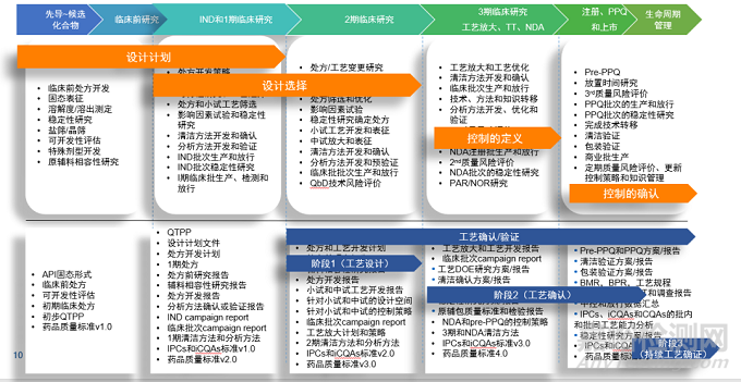 创新药的制剂开发策略与工艺落地难点