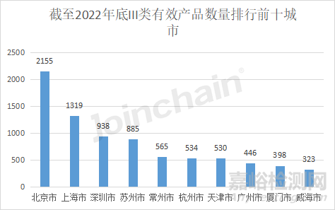 2022年全国境内医疗器械产品达250010件，江苏实力超群，湖南增速居首