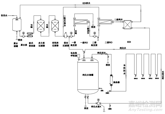 制药行业纯化水系统的关键点