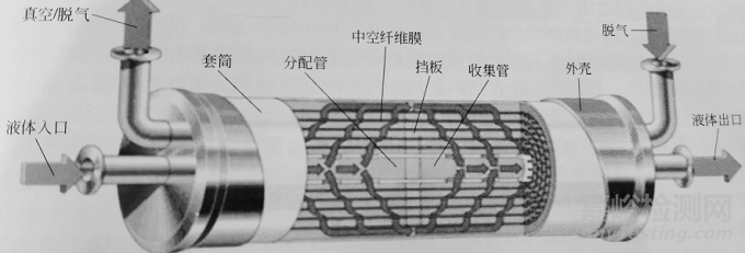 制药行业纯化水系统的关键点