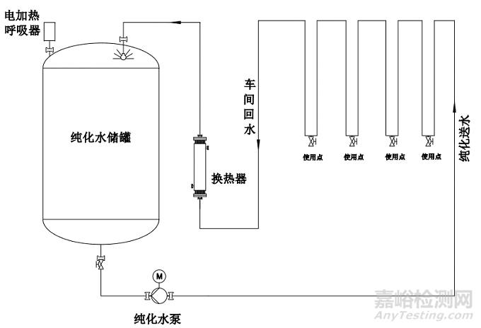 制药行业纯化水系统的关键点