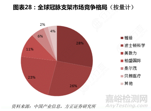 波士顿科学因药物洗脱支架专利侵权被判罚款2.8亿