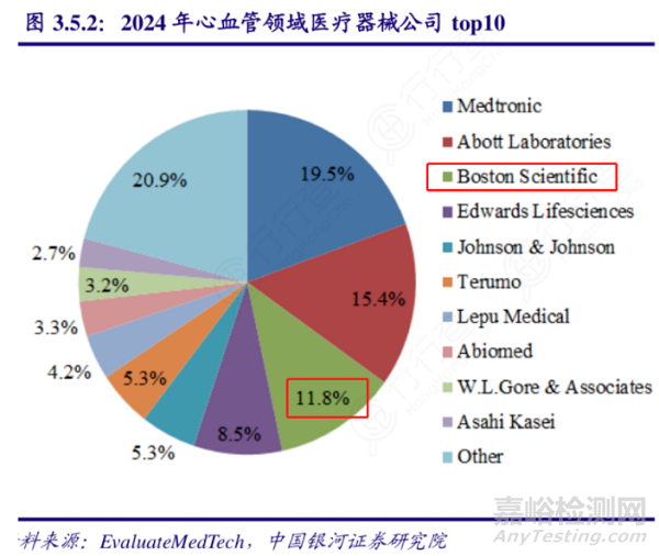 波士顿科学因药物洗脱支架专利侵权被判罚款2.8亿