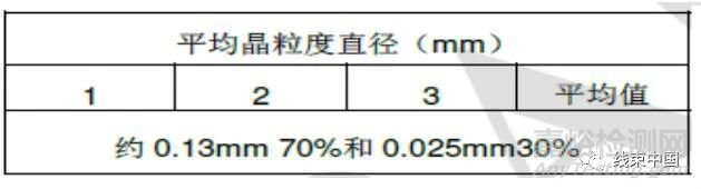 汽车线束导线断裂分析和对策