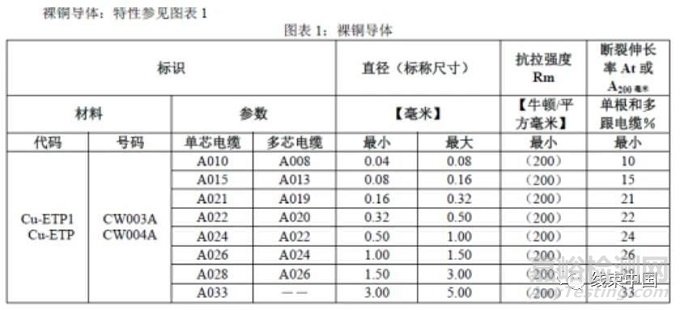 汽车线束导线断裂分析和对策