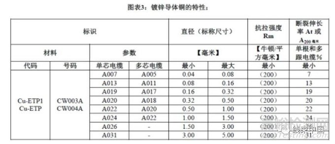 汽车线束导线断裂分析和对策