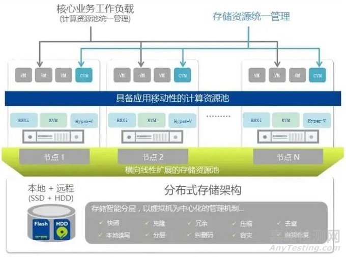 药品制剂生产智能工厂建设方案探讨