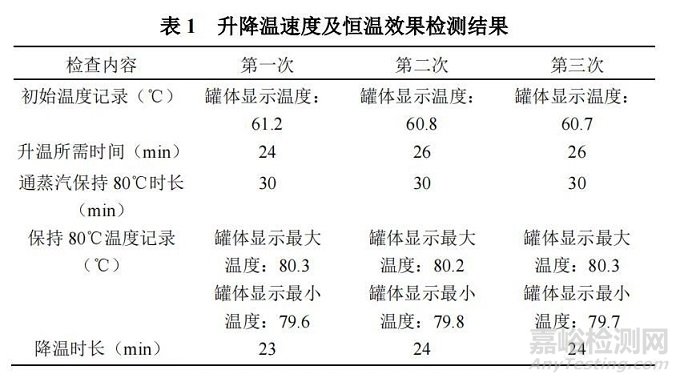 关于无菌制剂车间自动配料系统性能测试技术的研究