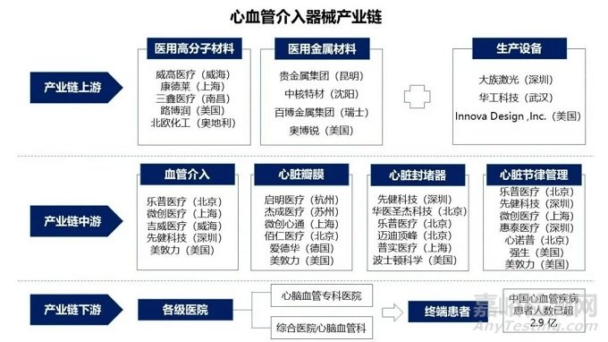 心血管介入医械产业发展全方位分析