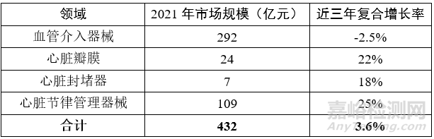 心血管介入医械产业发展全方位分析