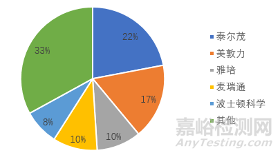 心血管介入医械产业发展全方位分析