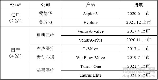 心血管介入医械产业发展全方位分析