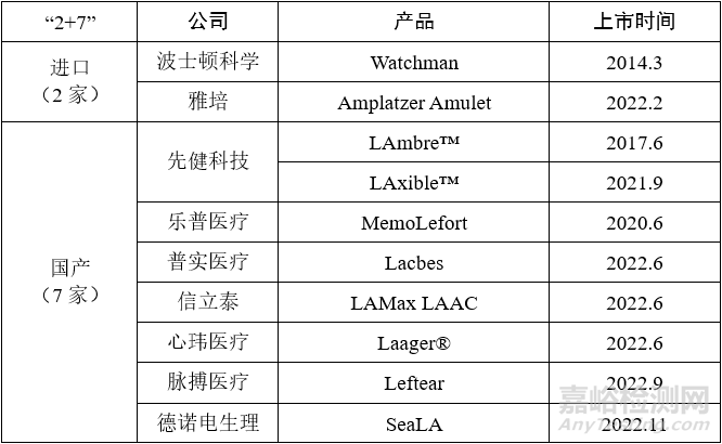 心血管介入医械产业发展全方位分析