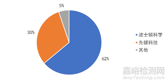 心血管介入医械产业发展全方位分析