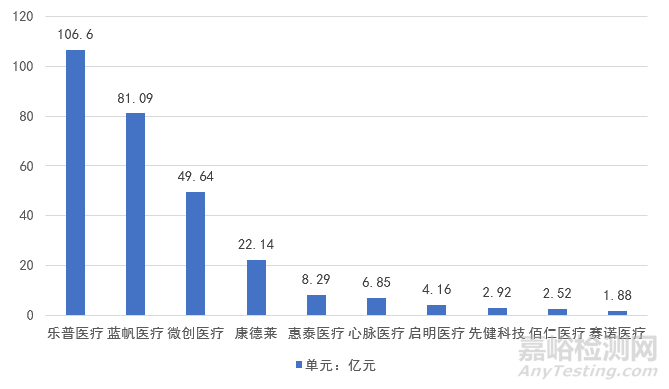 心血管介入医械产业发展全方位分析