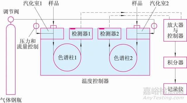 气质联用的关键技术要点