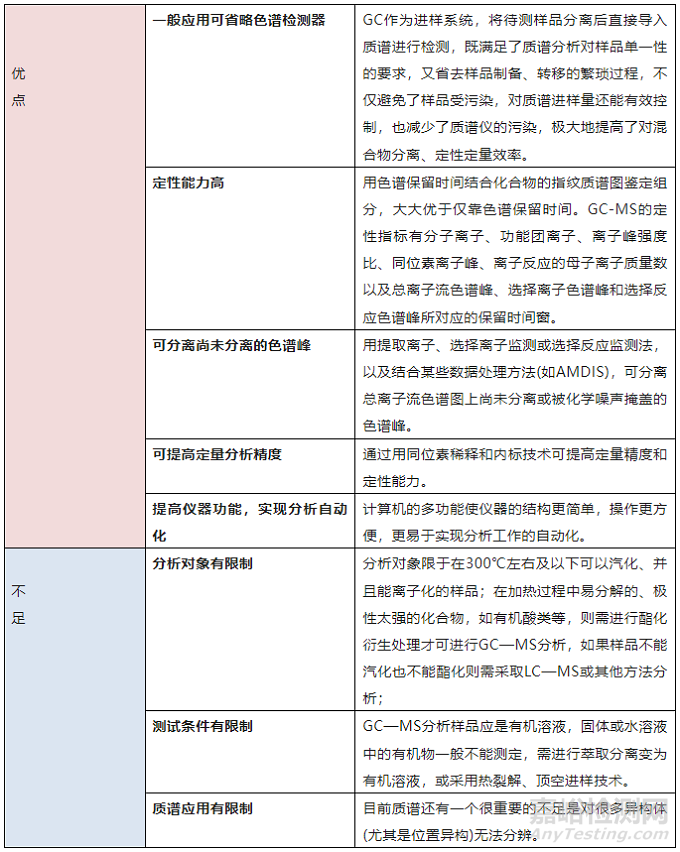 气质联用的关键技术要点